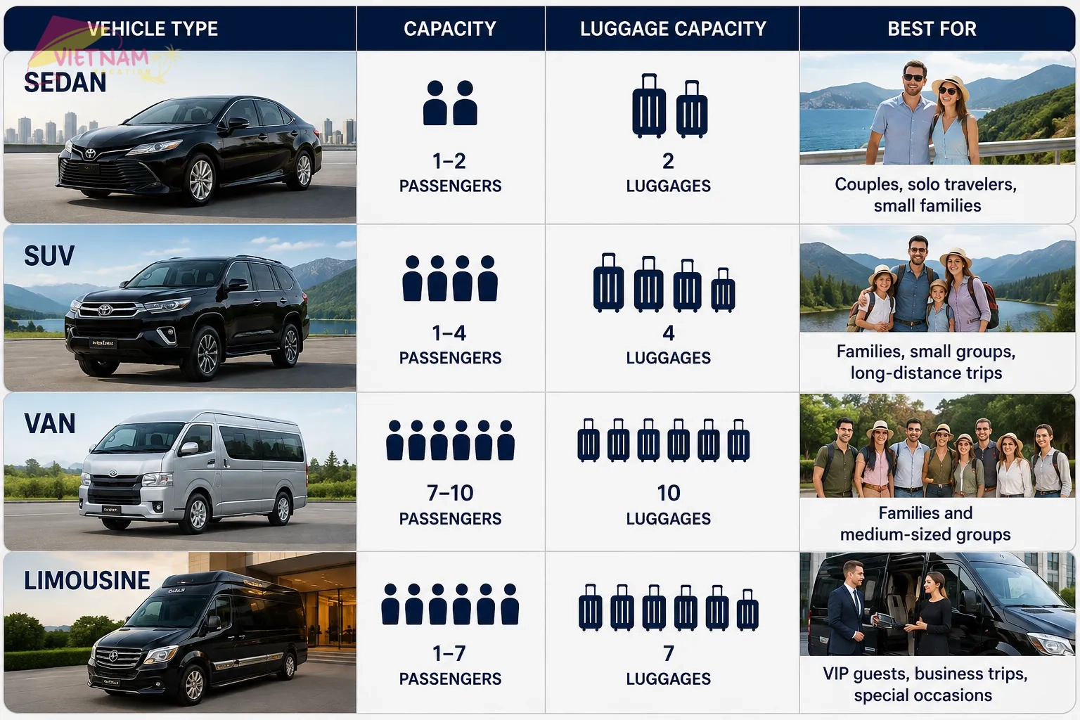 Vehicle Capacity Information - Vietnam Vacation Travel